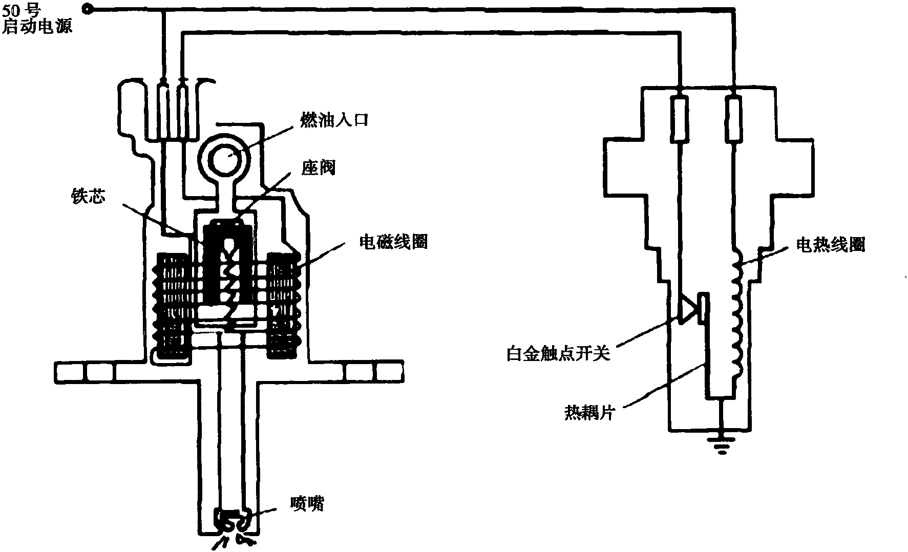 一、K型發(fā)動(dòng)機(jī)系統(tǒng)空氣/燃油控制裝置的診斷及檢修方法